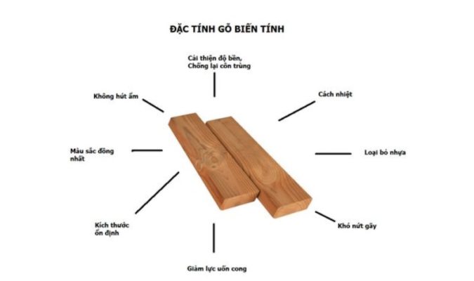 gỗ biến tính như thế nào