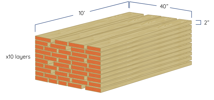 cách tính gỗ mỹ